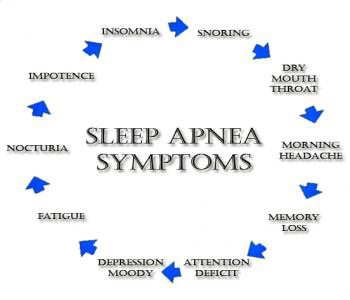 Sleep Apnea - Hackensack Sleep and Pulmonary Center